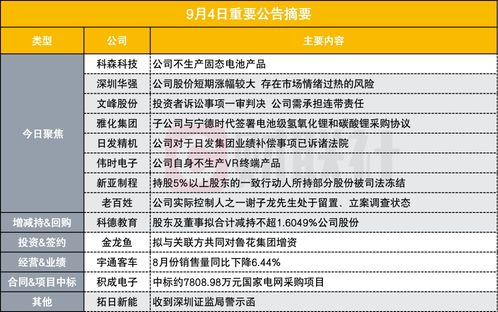 8連板折疊屏概念股價異動引質疑 公司盤后公告撇清固態電池關聯